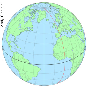 Lines Of Latitude Run North And South And Meet At The Poles